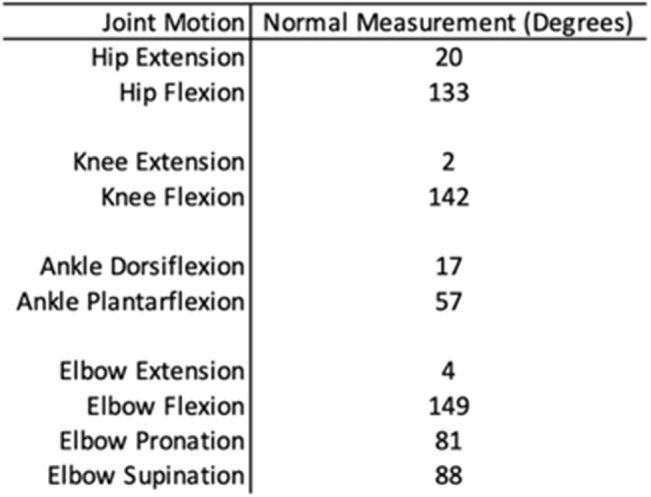 Fig 1