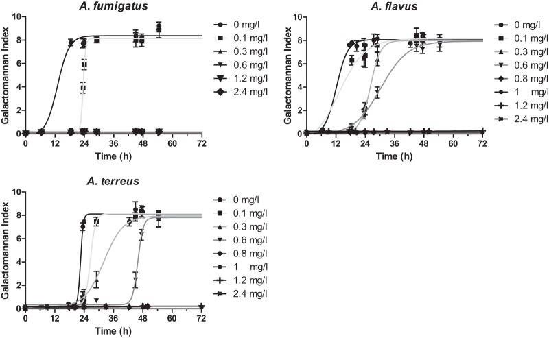 FIG 2