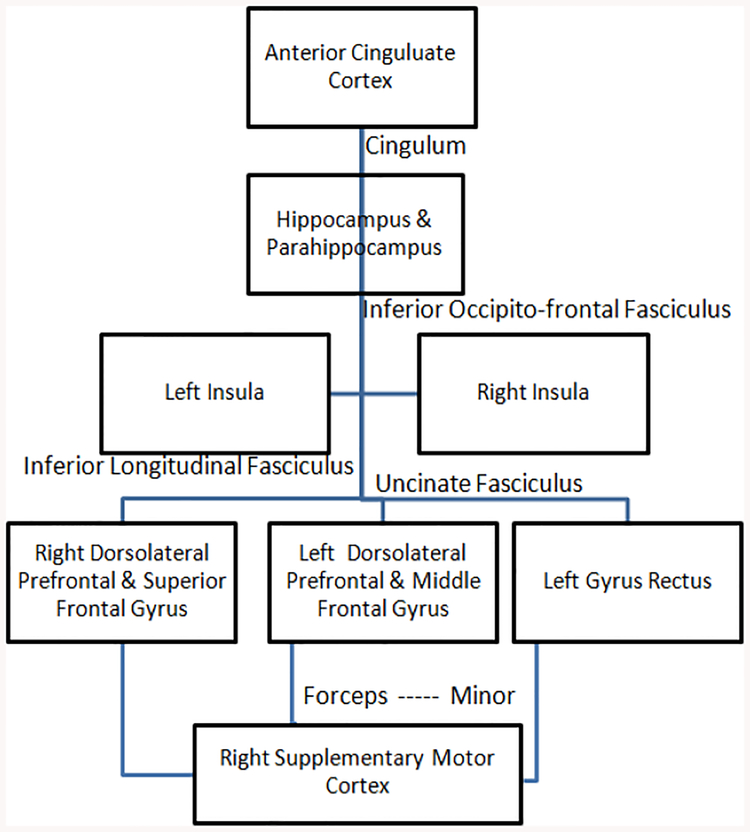 Fig. 3: