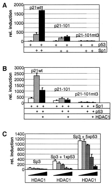 FIG. 3.