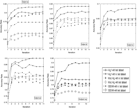 Fig. 3