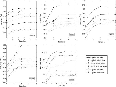 Fig. 4