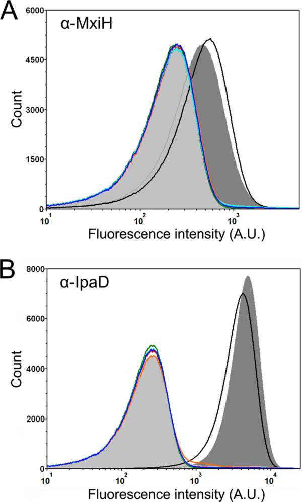 FIGURE 9.