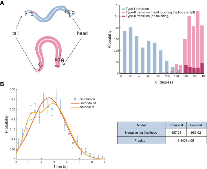 Figure 1—figure supplement 1.