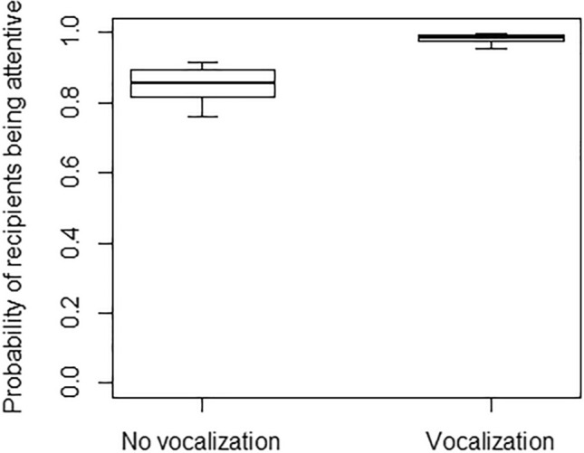 Fig. 6