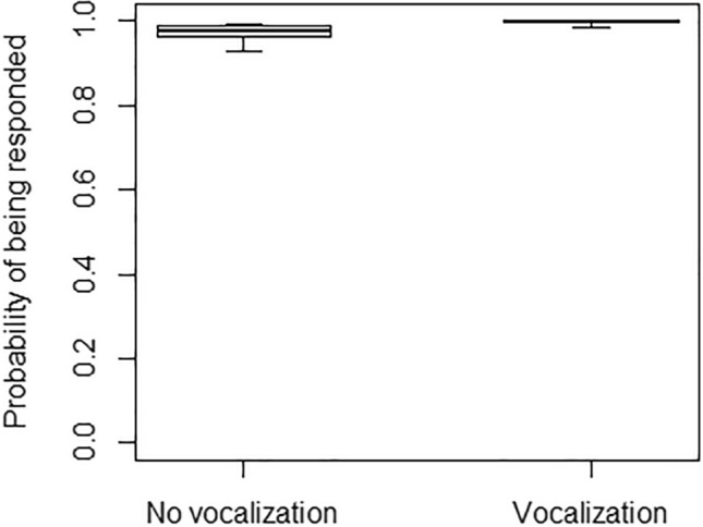 Fig. 7