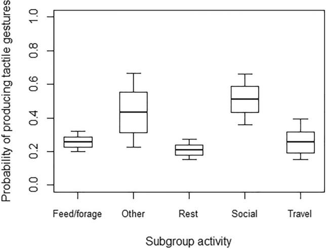 Fig. 3