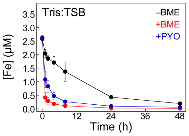 Fig. 7