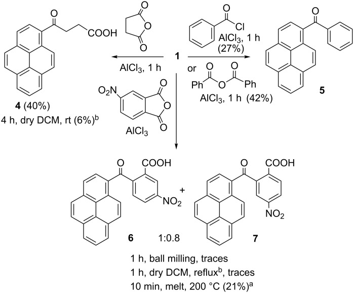 Scheme 2