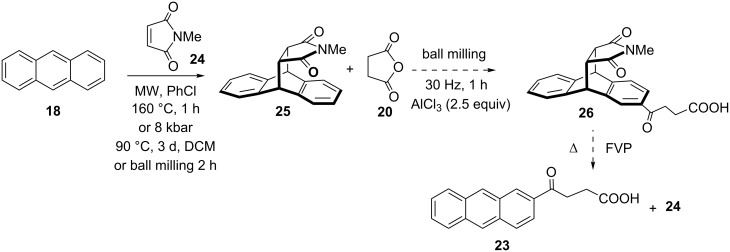 Scheme 5