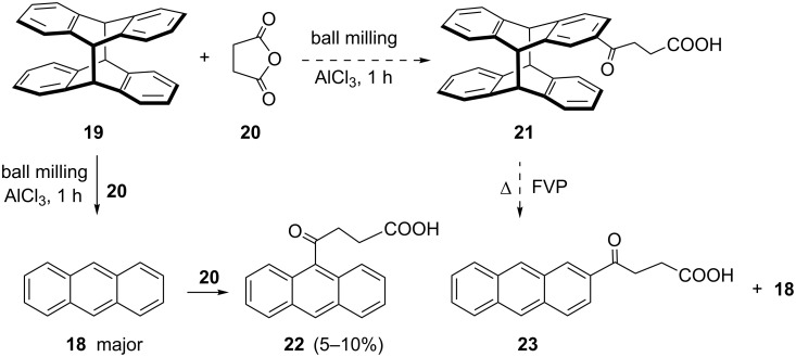 Scheme 4