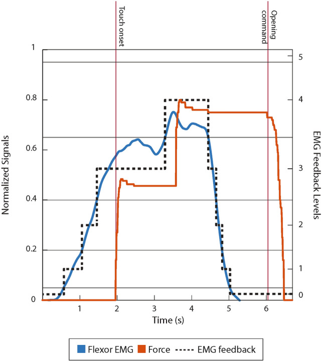 Fig. 8