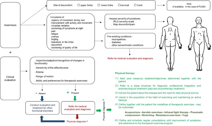 Figure 10