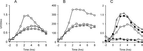 FIG. 2.