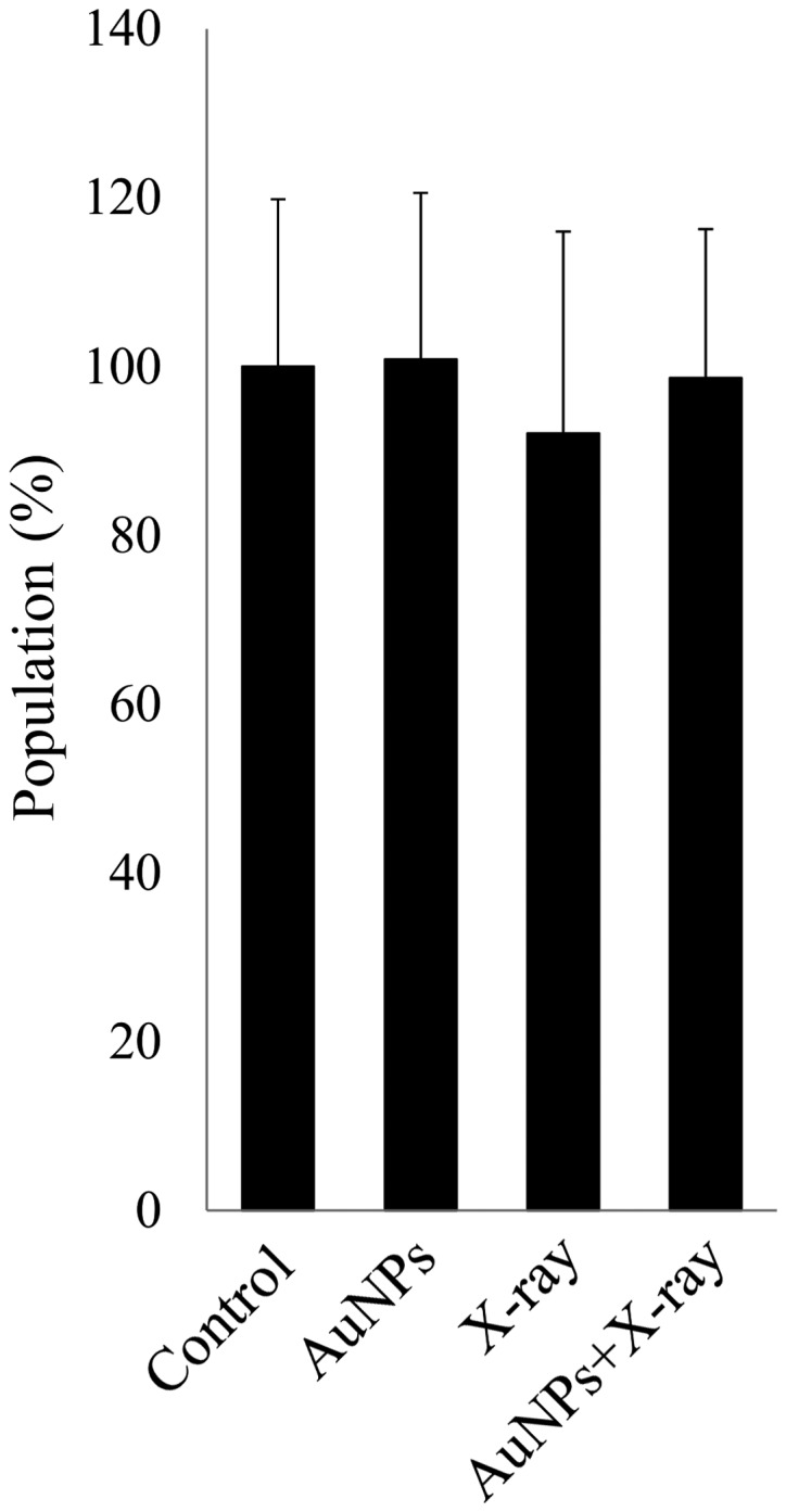 Figure 3.