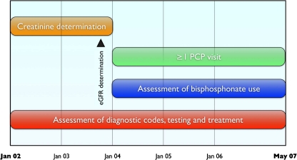 Figure 1