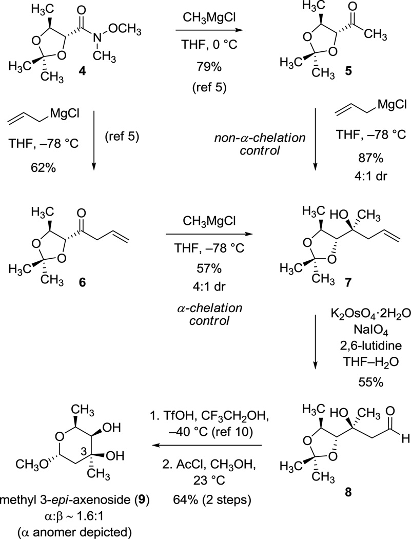 Scheme 2