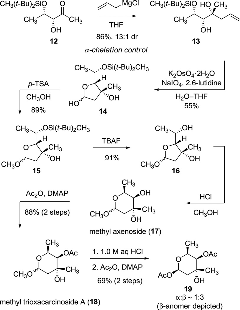 Scheme 4