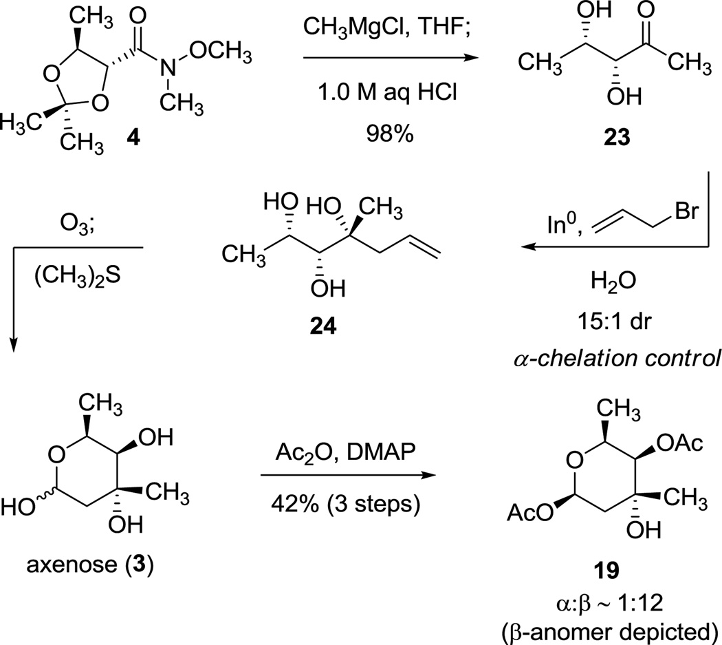 Scheme 6