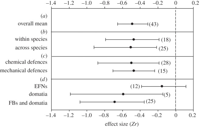 Figure 1.