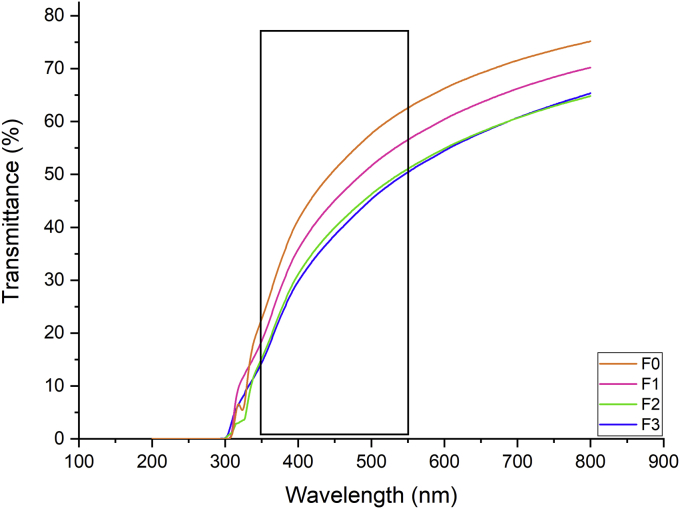 Fig. 1