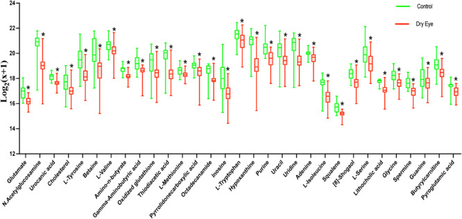 FIGURE 3