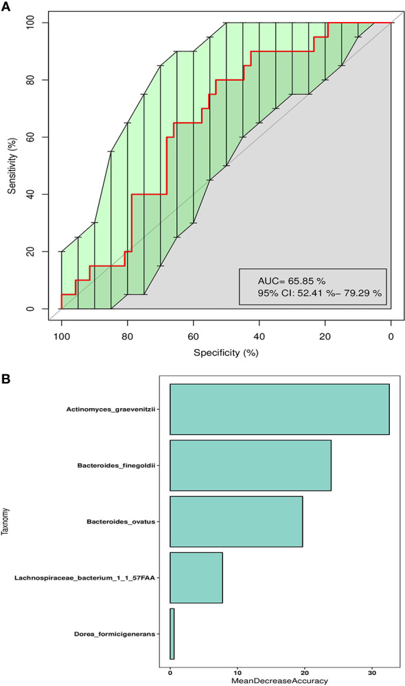 Figure 3