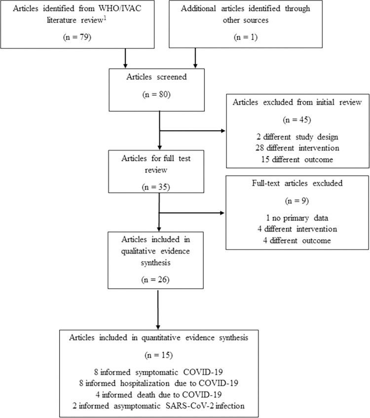 Effectiveness of Pfizer-BioNTech COVID-19 vaccine as evidence for ...