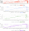 Extended Data Fig. 7