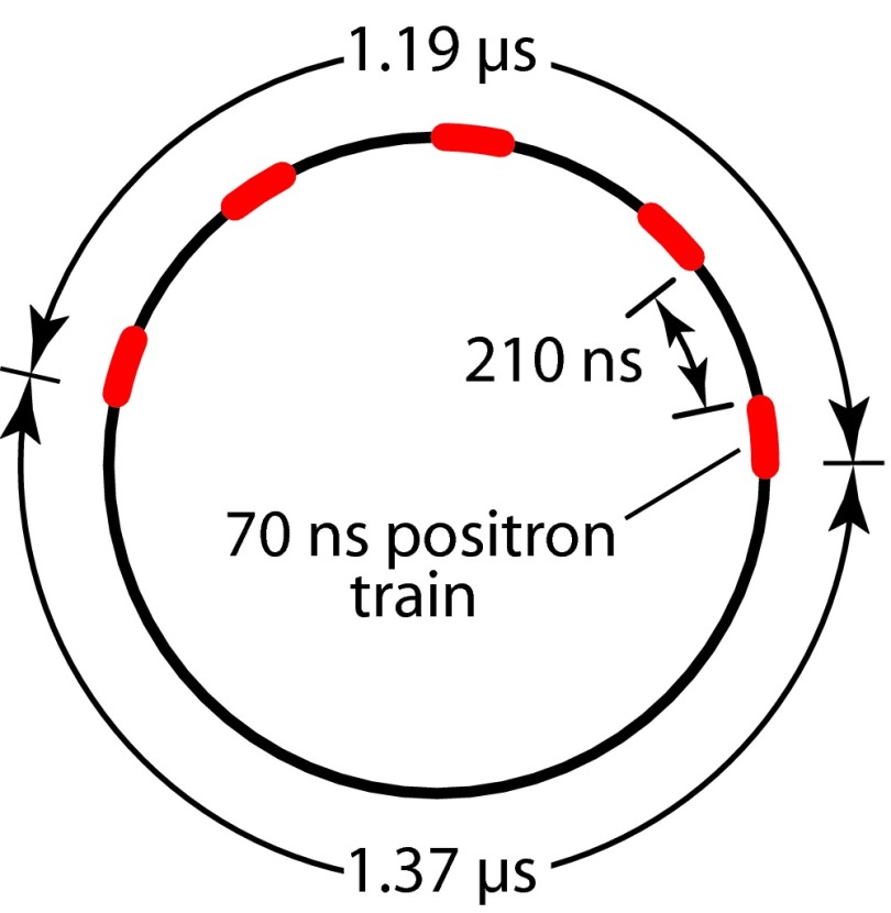 FIG. 2.