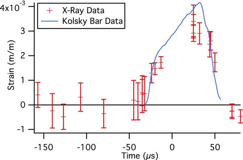 FIG. 8.