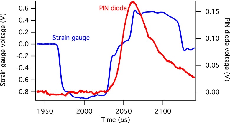 FIG. 7.