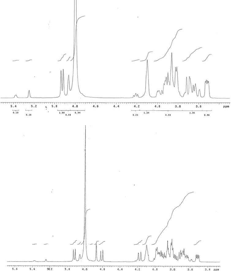 FIG. 7.