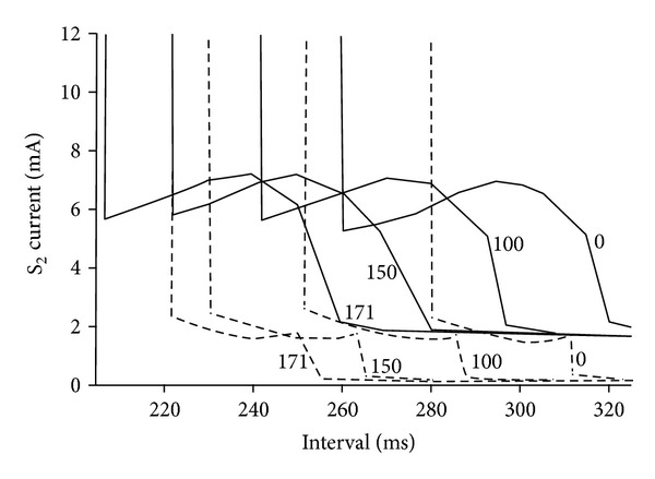 Figure 9