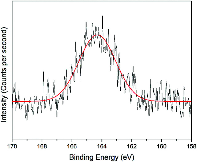 Fig. 11