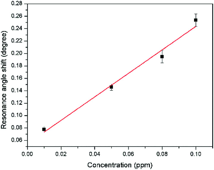 Fig. 12