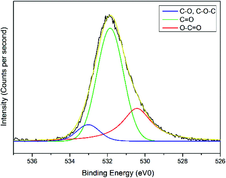 Fig. 9