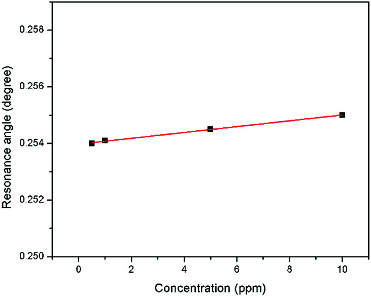 Fig. 13