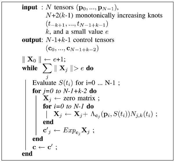 Algorithm 2