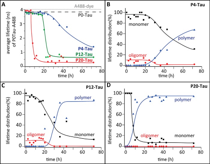 FIGURE 4.