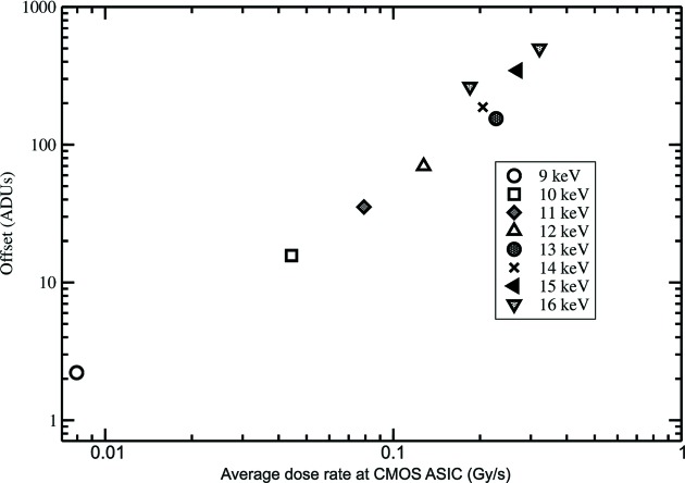 Figure 10