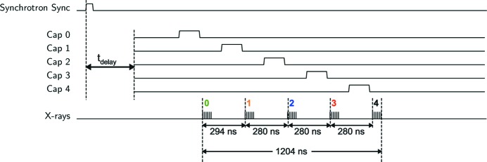 Figure 7