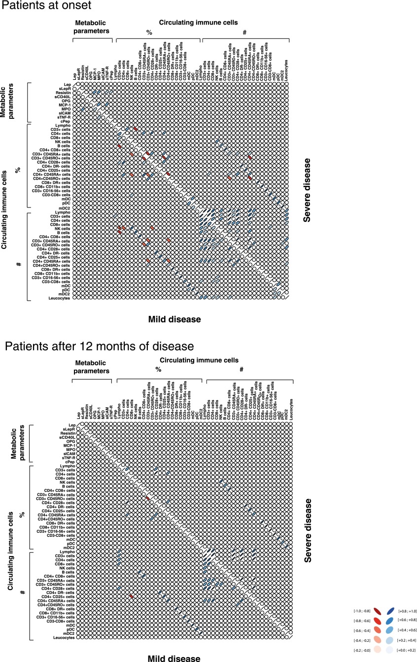 FIG. 7.