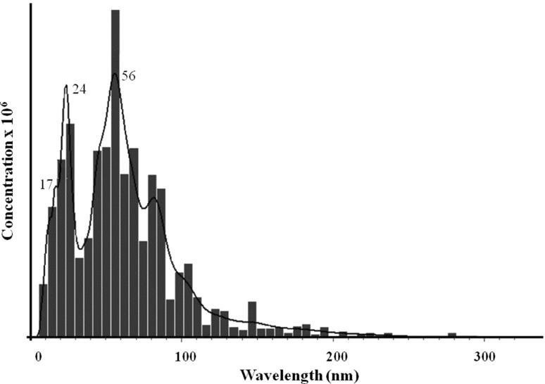 Fig. 3