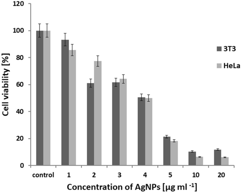 Fig. 6