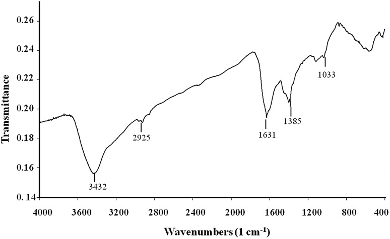 Fig. 4