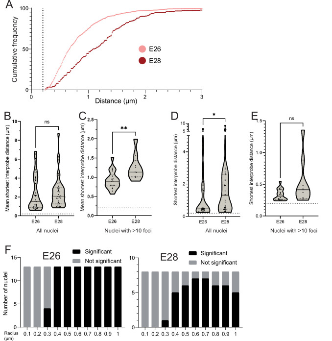 Figure 2—figure supplement 1.