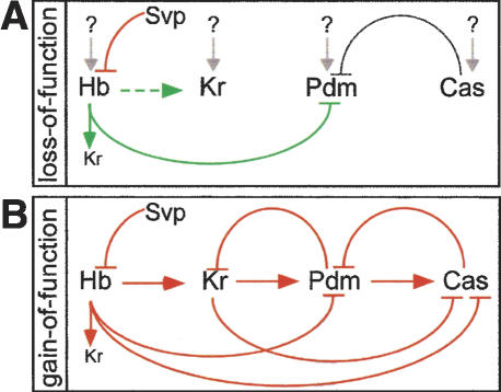 Figure 7.