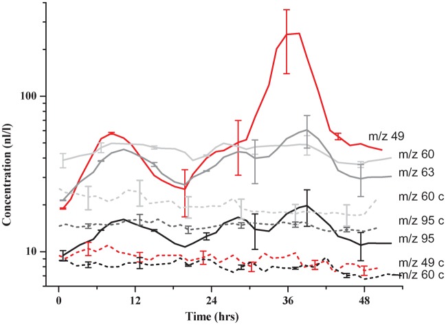 Fig. 2