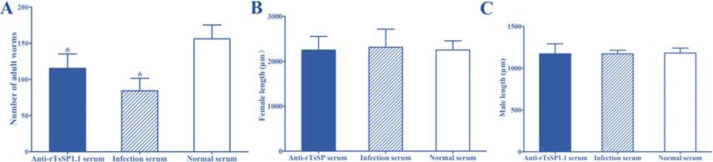 Fig. 7: